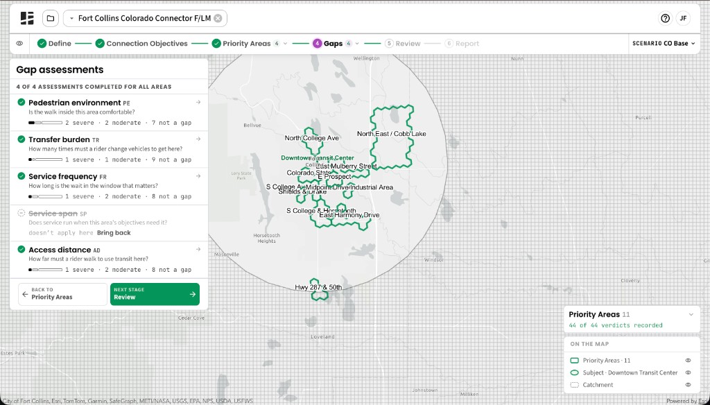 Gap assessments panel showing pedestrian environment, transfer burden, service frequency, and access distance complete with severe, moderate, and not-a-gap counts, service span skipped, and 44 of 44 verdicts recorded across the 11 Priority Areas on the map.