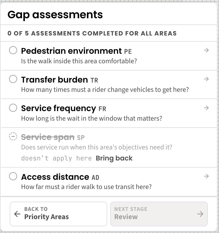 Gap assessments panel listing pedestrian environment, transfer burden, service frequency, service span struck through as not applying here with a Bring back link, and access distance.