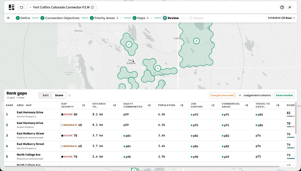 Review stage with Score selected, columns for gap severity, distance, equity, population, job centers, commercial areas, and travel to CoCo weighted times three, ranking East Harmony Drive service frequency first at 82, East Harmony Drive access distance second, and East Mulberry Street pedestrian environment third.